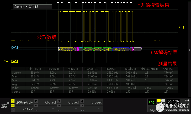 示波(bo)器的各(ge)種視圖(tu)模式是(shi)什麽意(yi)思？